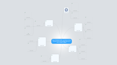 Mind Map: Copy of PAGINAS WEB : periodicos en linea, portales de las universidades, librerias en linea "Google, LIBROS.