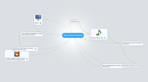 Mind Map: Music Content Standards