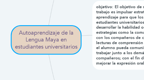 Mind Map: Autoaprendizaje de la Lengua Maya en estudiantes universitarios