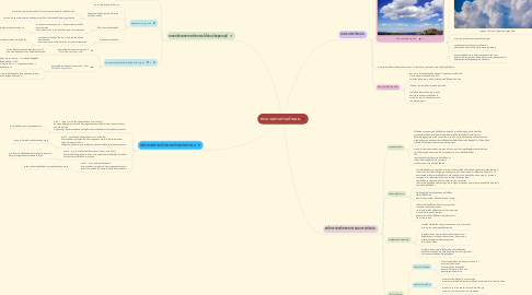 Mind Map: กระบวนการการเกิดเมฆ