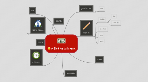 Mind Map: A Shift At Wilkinson