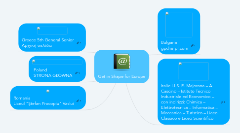 Mind Map: Get in Shape for Europe