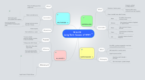 M.A.I.N Long Term Causes of WW1 | MindMeister Mind Map