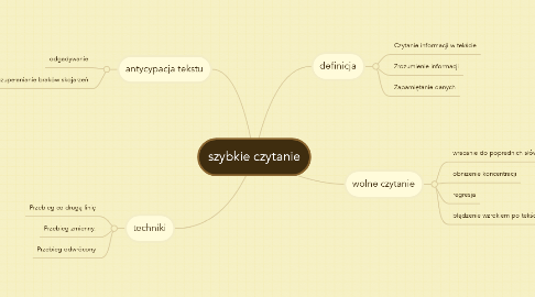 Mind Map: szybkie czytanie