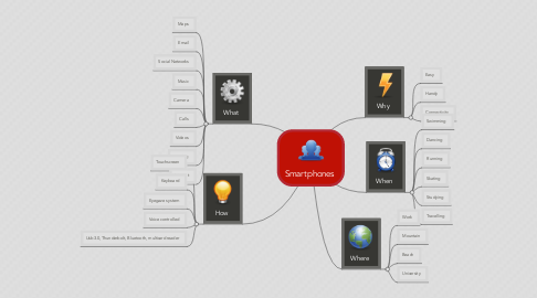 Mind Map: Smartphones