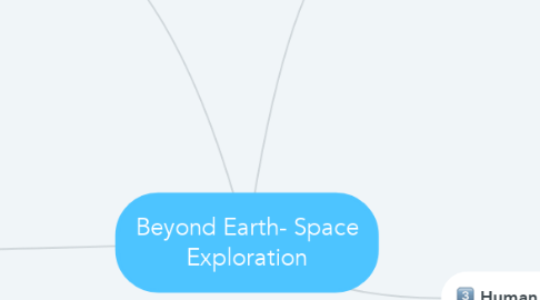 Mind Map: Beyond Earth- Space Exploration