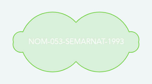 Mind Map: NOM-053-SEMARNAT-1993