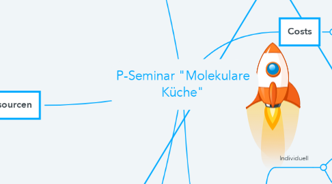 Mind Map: P-Seminar "Molekulare Küche"