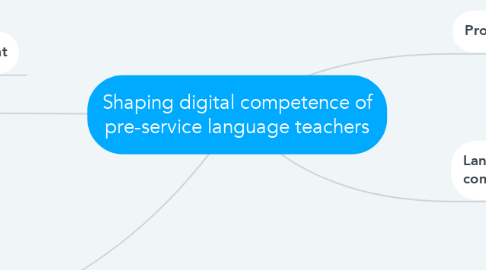 Mind Map: Shaping digital competence of pre-service language teachers