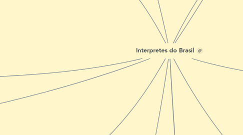 Mind Map: Interpretes do Brasil