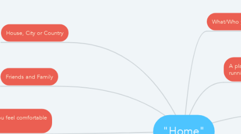 Mind Map: "Home"