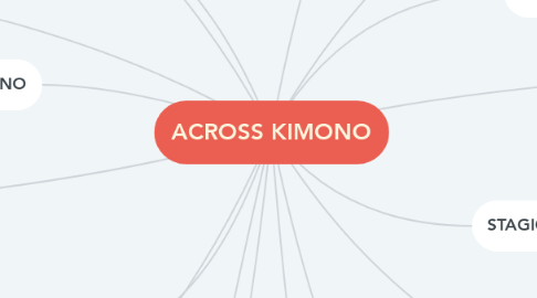Mind Map: ACROSS KIMONO