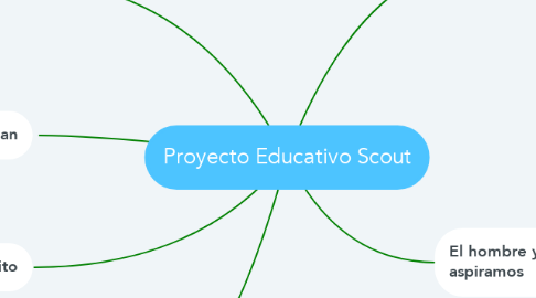 Mind Map: Proyecto Educativo Scout