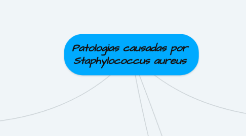 Patologias Causadas Por Staphylococcus Aureus | MindMeister Mapa Mental