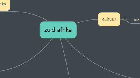 Mind Map: zuid afrika