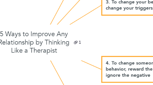 Mind Map: 5 Ways to Improve Any Relationship by Thinking Like a Therapist