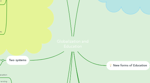 Mind Map: Globalization and Education