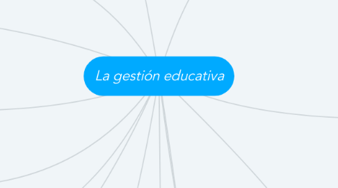 Mind Map: La gestión educativa