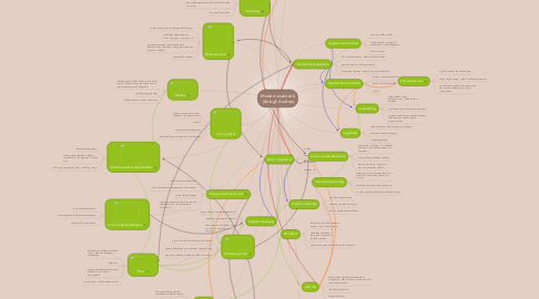 Modern eszközök (Balogh Andrea) | MindMeister Mind Map