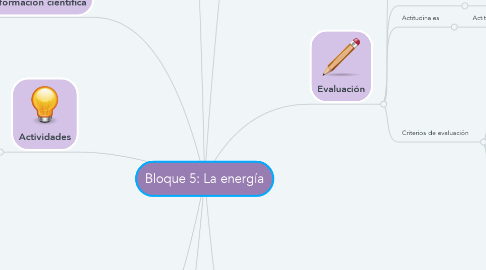 Bloque 5: La Energía | MindMeister Mapa Mental