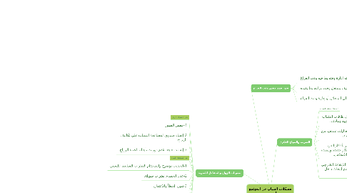 Mind Map: مشكلات الشباب في المجتمع السعودي.