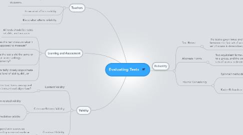 Mind Map: Evaluating Tests