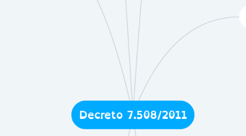 Mind Map: Decreto 7.508/2011