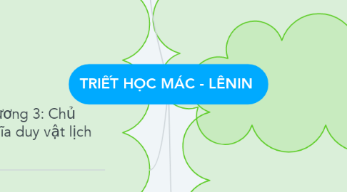 Mind Map: TRIẾT HỌC MÁC - LÊNIN