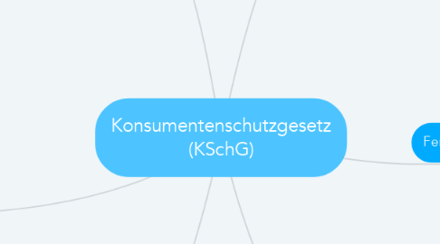Mind Map: Konsumentenschutzgesetz (KSchG)