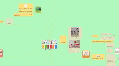 Mind Map: Thema: Afval