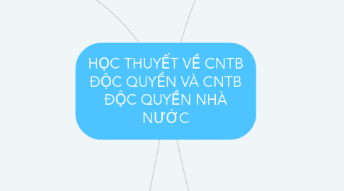 Mind Map: HỌC THUYẾT VỀ CNTB ĐỘC QUYỀN VÀ CNTB ĐỘC QUYỀN NHÀ NƯỚC