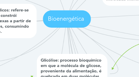 Mind Map: Bioenergética