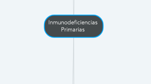 Mind Map: Inmunodeficiencias Primarias