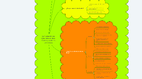Mind Map: La frustración del estudiante en línea.  Causas y acciones preventivas