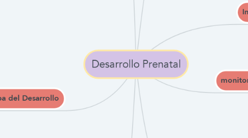 Desarrollo Prenatal Mindmeister Mapa Mental