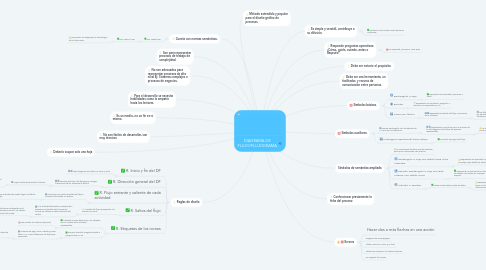 Mapa Mental Y Diagrama De Flujo Mindmap Voorbeeld Picture