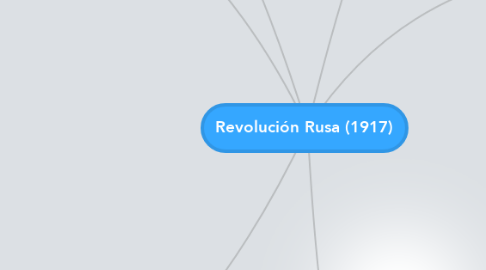 Revolución Rusa (1917) | MindMeister Mapa Mental