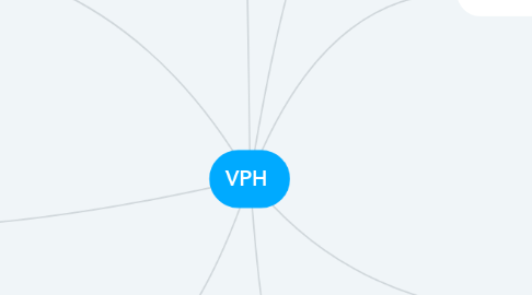 Mind Map: VPH