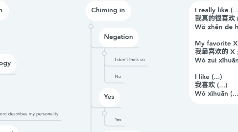 Mind Map: Chinese