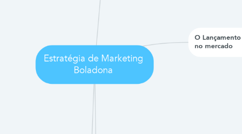 Mind Map: Estratégia de Marketing Boladona