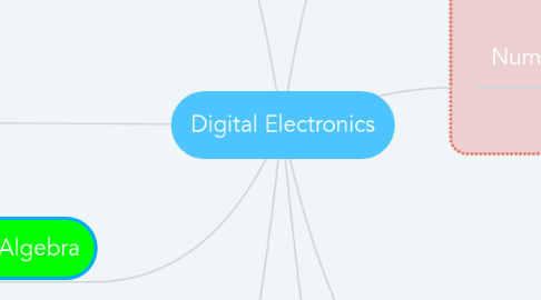 Digital Electronics | MindMeister Mind Map