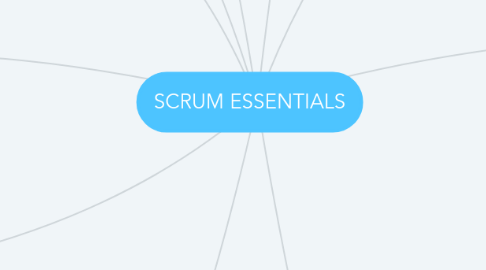 Mind Map: SCRUM ESSENTIALS