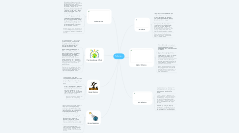 Mind Map: Pollution