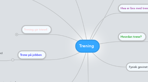 Mind Map: Trening