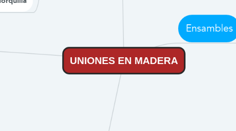 Mind Map: UNIONES EN MADERA