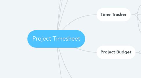 Mind Map: Project Timesheet