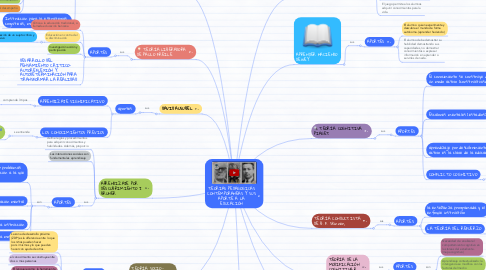 TEORIAS PEDAGOGICAS CONTEMPORANEAS Y SUS APORTE A MindMeister Mind Map