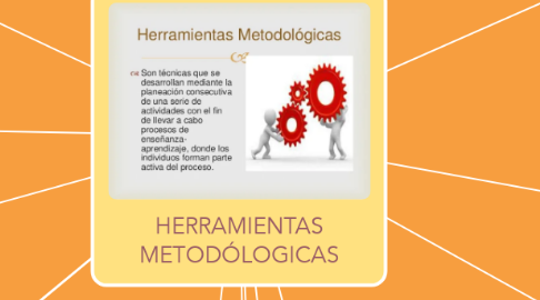 Mind Map: HERRAMIENTAS METODÓLOGICAS