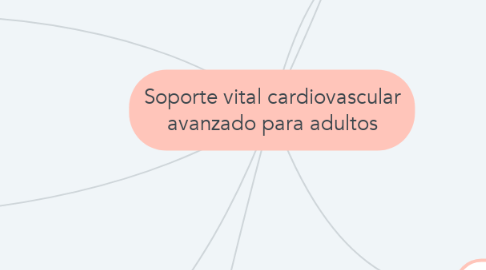 Soporte Vital Cardiovascular Avanzado Para Adultos Mindmeister Mapa