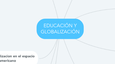 EDUCACIÓN Y GLOBALIZACIÓN MindMeister Mapa Mental